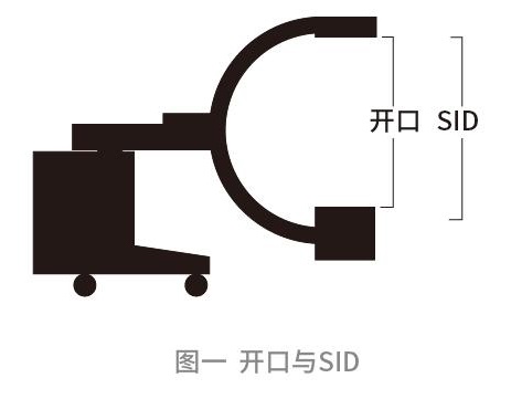 C臂SID與開口的關(guān)系